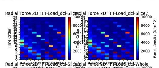 8极48槽电机转子V型斜极：5段、6段、7段对电磁力影响究竟咋选？