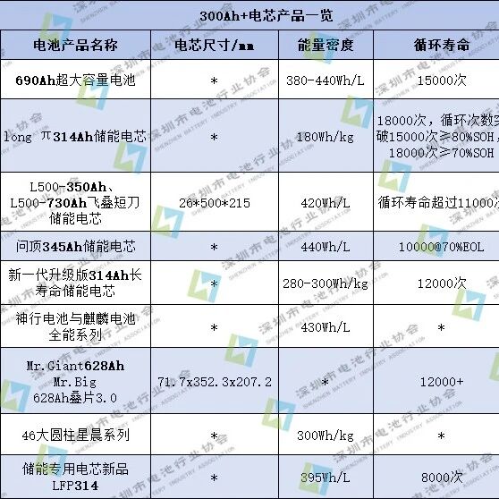 100+储能新品呈现三大行业趋势！