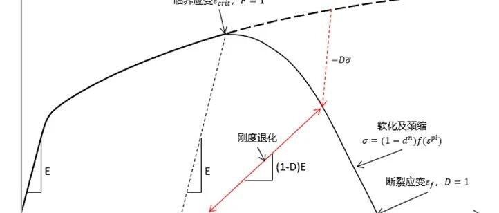 GISS MO三大公式详解