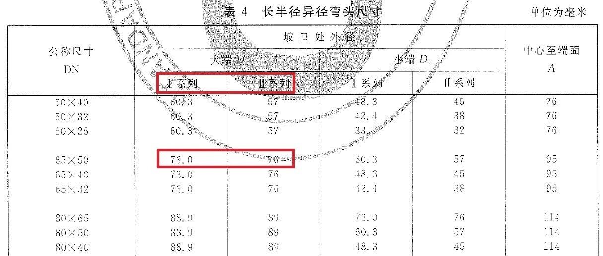 关于两个国标推的小疑惑
