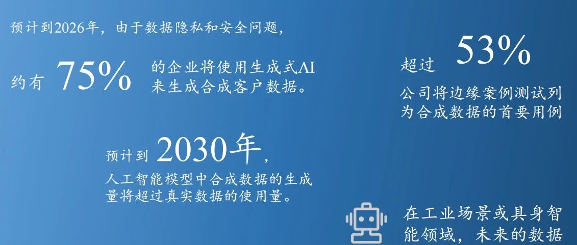 2025年中国合成数据解决方案发展***(含下载)