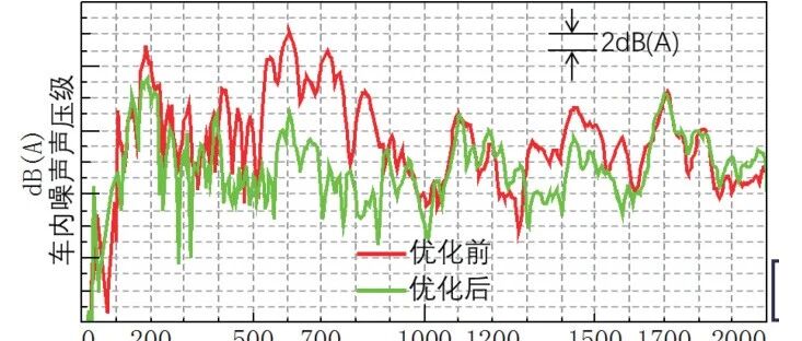 揭秘电动汽车电磁噪声：广汽集团用电流谐波注入技术实现“静音革命”