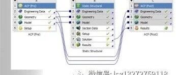 笔记摘录：ACP 复合材料在workbench下的应用技巧