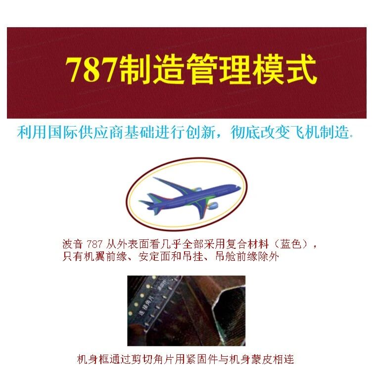复材技术·波音787制造管理模式