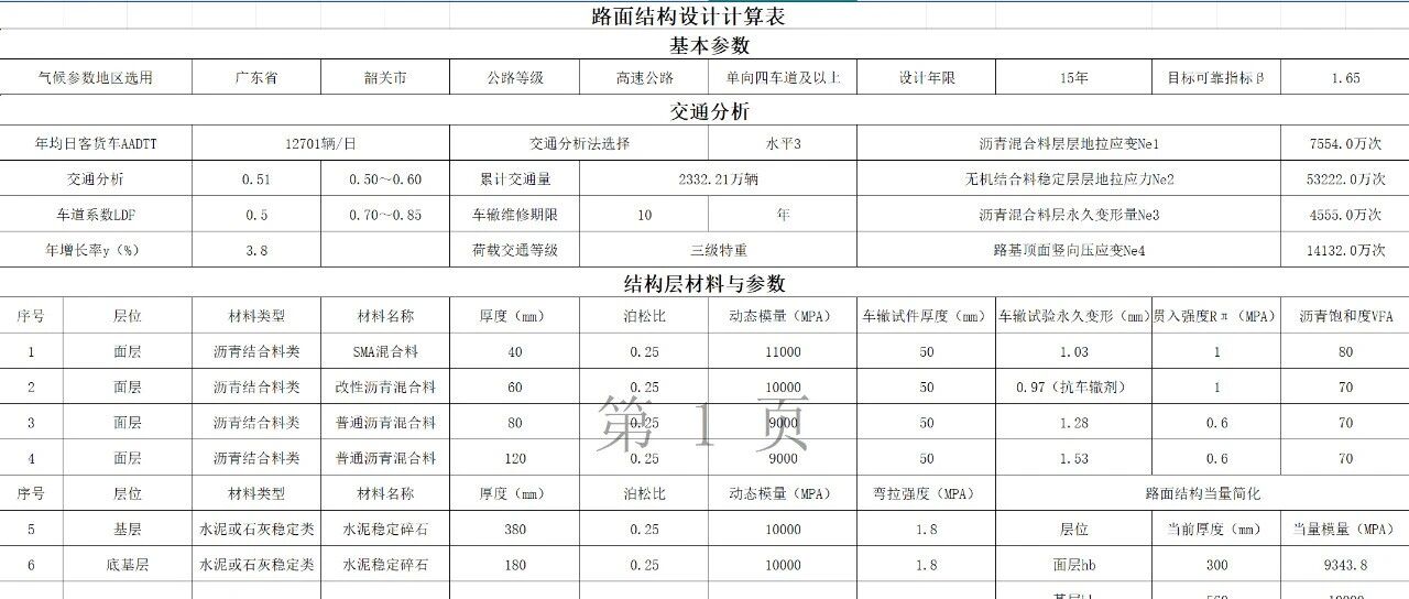 路面结构设计计算结果汇总表分享