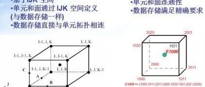 笔记摘录：AUTODYN非结构网格、求解器