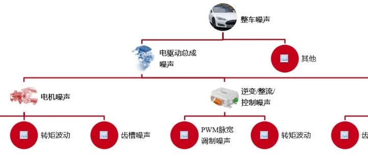 电驱动总成NVH开发全解构：从电磁力到整车声品质的“静音革命”