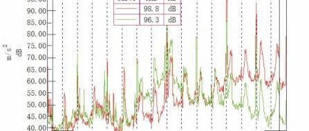静谧驾乘新体验：新能源车电动空调NVH优化方案全解析