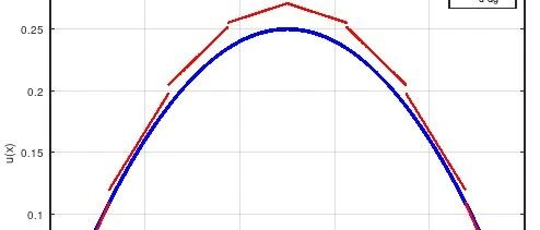 间断伽辽金（DG）方法入门学习：一维泊松方程为例