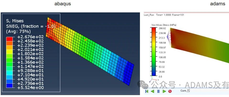 Adams柔性体与有限元分析结果对比-刚度、应力