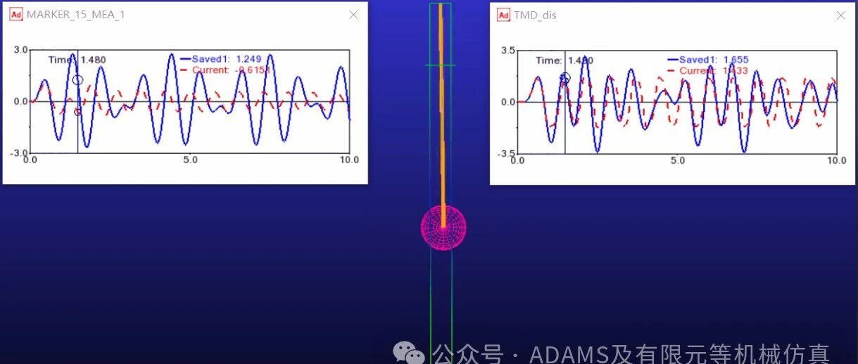 Adams振动分析(一)-超高建筑里面为啥有个大摆球？-TMD调谐质量阻尼器