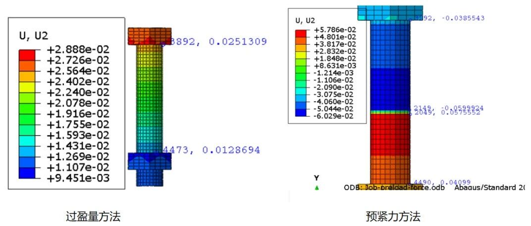 了解螺栓预紧仿真的几种方式(一)