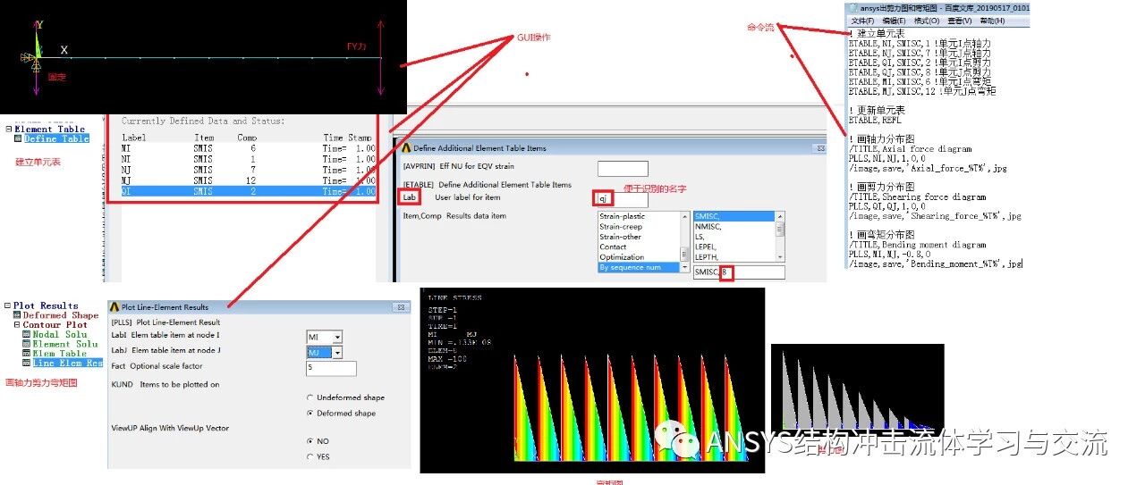 ANSYS 经典界面 APDL 如何输出剪力轴力及弯矩图
