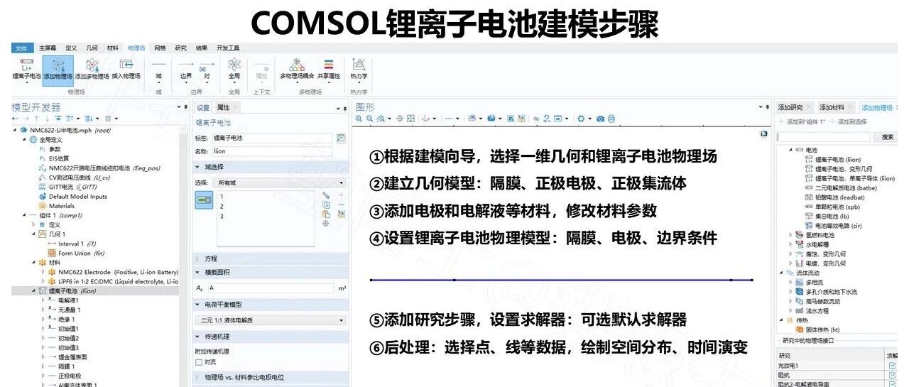 COMSOL电池模拟基础理论与步骤