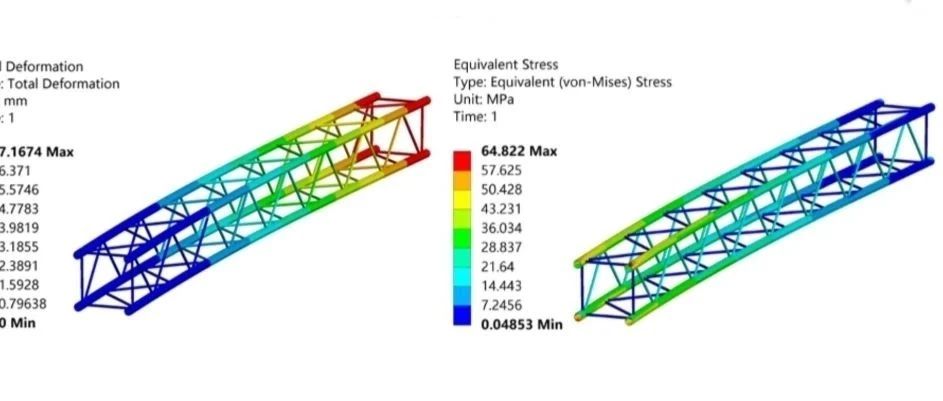 ANSYS workbench软件的强度校核，深入了解四大强度理论、摩尔-库伦理论！
