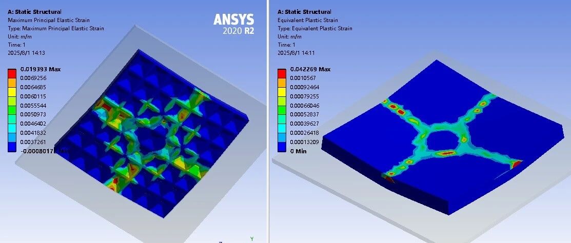 如何在ANSYS workbench 中定义DPC或MW混凝土本构模型？