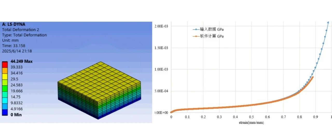 发泡聚苯乙烯(EPS)材料大变形LS-DYNA模拟
