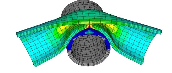 浅析Newton - Raphson算法，理解ANSYS中非线性求解相关术语及设置！