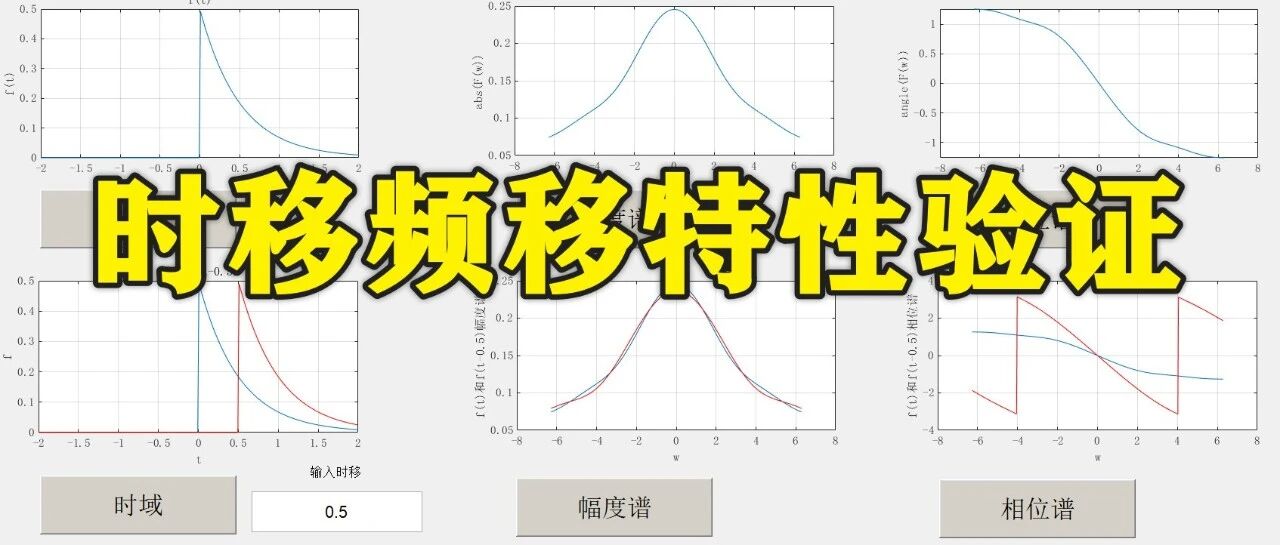 1-349基于Matlab-GUI的时移频移特性验证