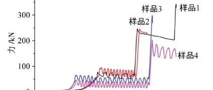 基于LS-DYNA的电动汽车电池挤压损伤仿真分析