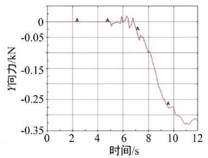 基于LS-DYNA的电动汽车电池挤压损伤仿真分析的图12