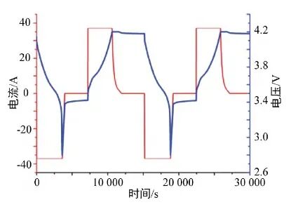 基于LS-DYNA的电动汽车电池挤压损伤仿真分析的图1