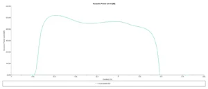 Aeroacoustics of Axial Fan CFD: Noise Prediction Using ANSYS Fluent