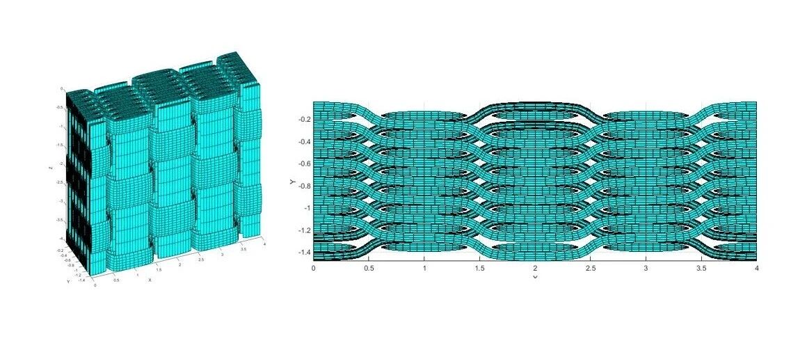 手搓TexGen—三维机织（2.5D）复合材料参数化网格生成技术
