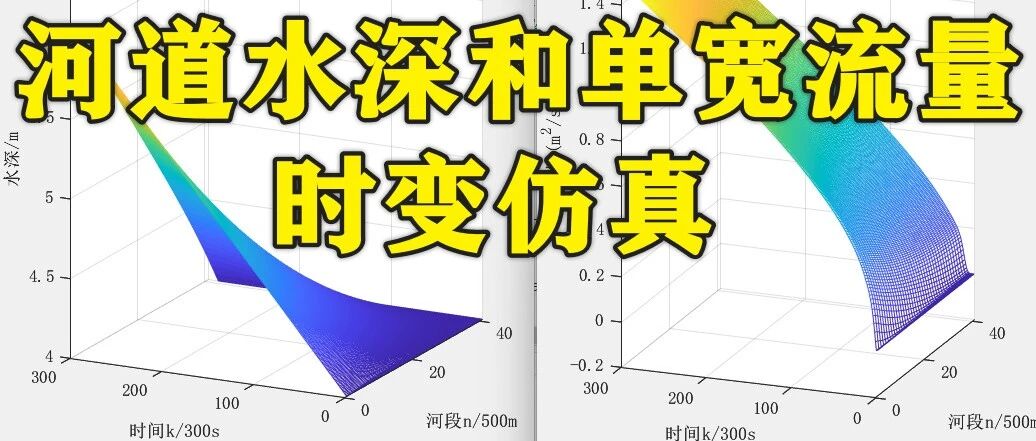 1-350基于Matlab的河道水深和单宽流量时变仿真