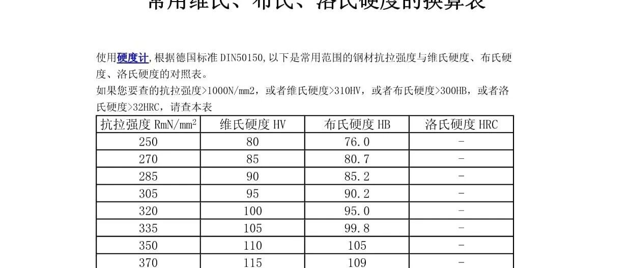 基于硬度测试的金属材料热处理质量评估与抗拉强度预测方法研究