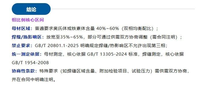 学习笔记||压力容器及管道：双向不锈钢铁素体含量相关标准规定！