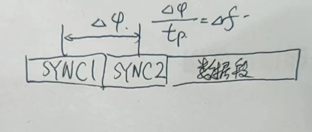 跳频通信中，哪种帧设计适合载波相位估计(1)