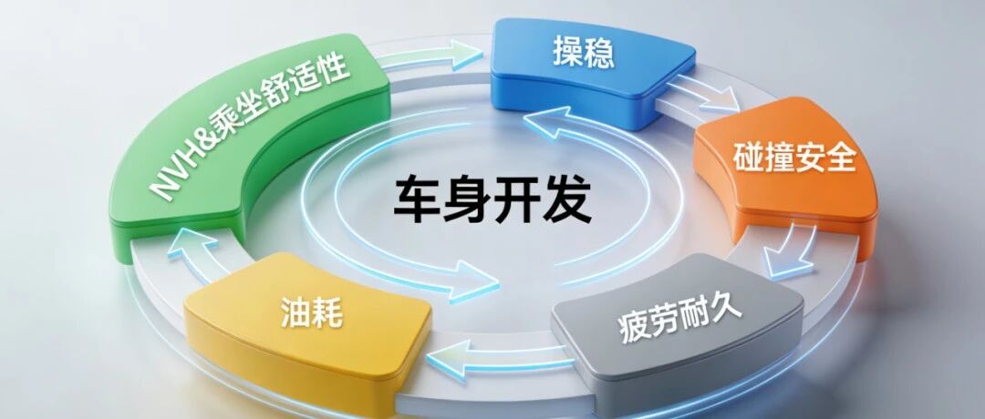 【NVH科普-1】为什么说车身NVH开发，是车企“看不见的硬实力”？