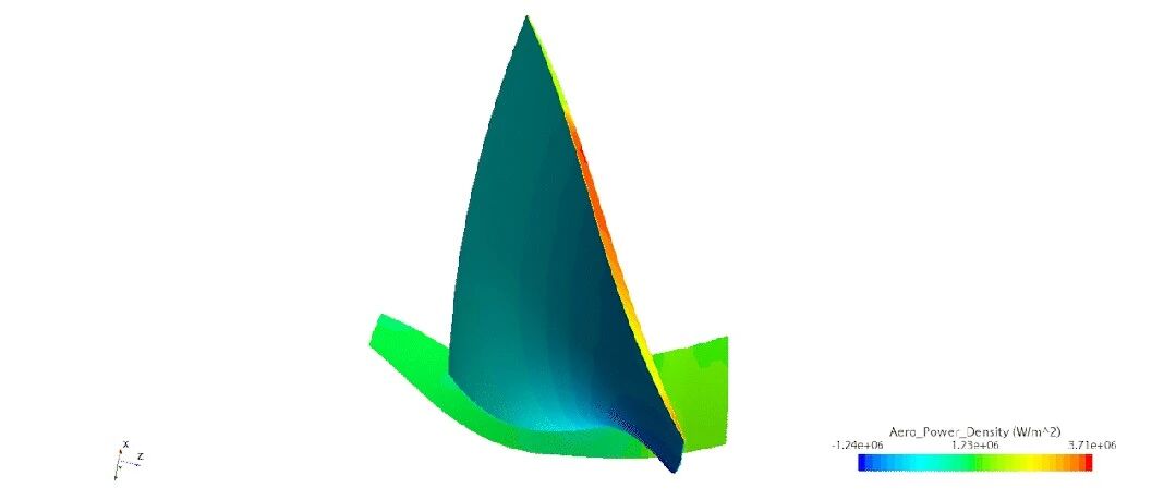 基于Python+Abaqus/STAR-CCM的多层感知机MLP神经网络的叶片颤振快速预测
