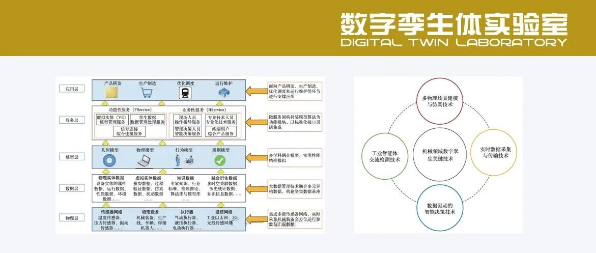 工业4.0背景下机械领域数字孪生应用研究与探索