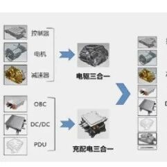 电动汽车已经800V了，有多大必要继续卷到1200V？