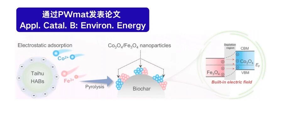 解锁内置电场与脉冲电还原的耦合潜力：实现低浓度硝酸盐高效制氨