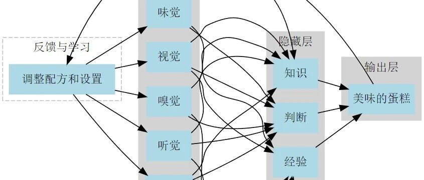 AI时代浪潮势不可挡！智能化驱动的流体力学仿真