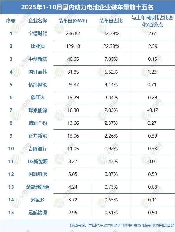国内动力电池