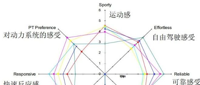 从“声品质”到“好声音”：工程师如何量化驾驶舱里的“愉悦”？