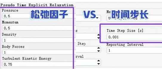 144、松弛因子为什么很像时间步长？两者有什么关系？