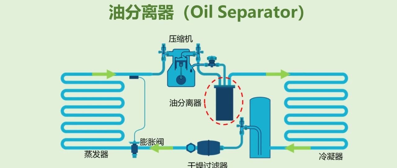 一文读懂油分离器：原理、分类与智能趋势