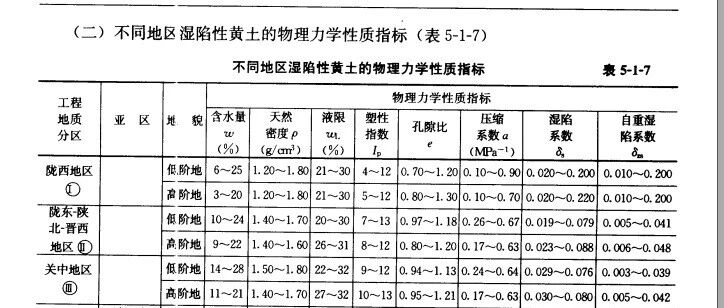 岩土参数到底从哪搞？