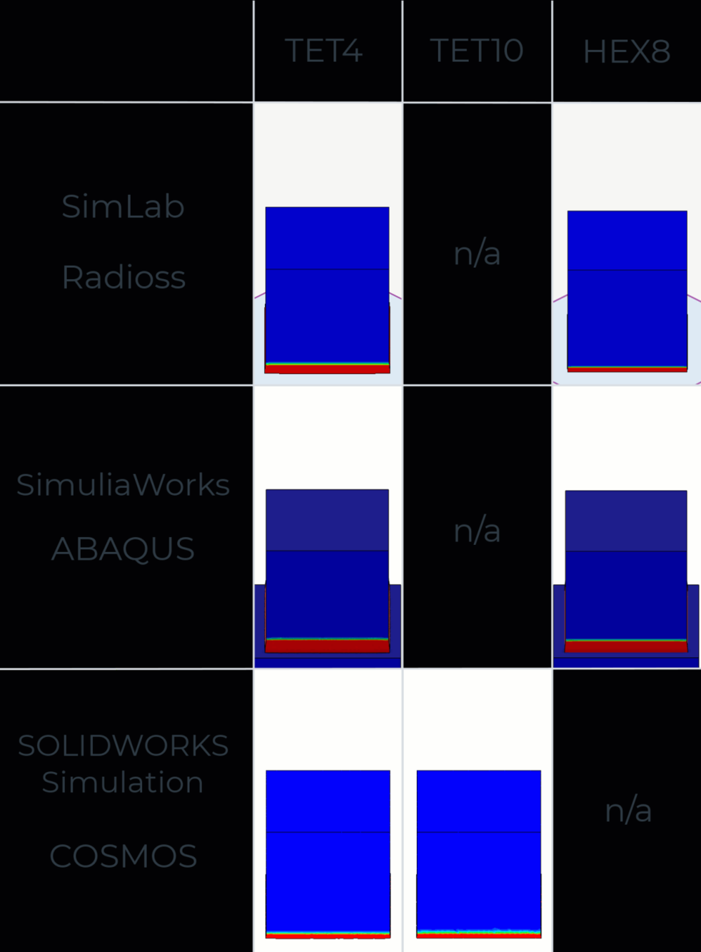 Hexahedron vs Tetrahedron Element