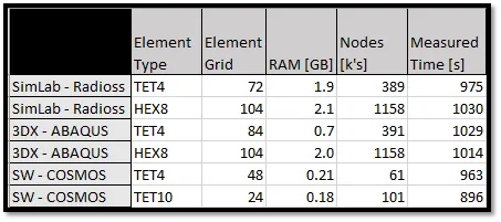 Hex vs. Tet Summary