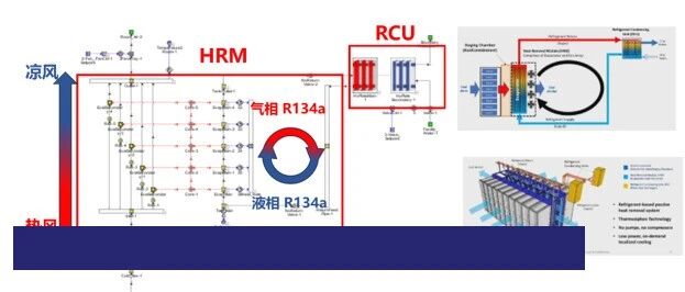 基于热虹吸技术的无泵制冷系统