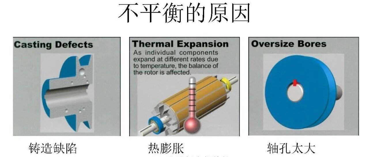 机器振动特征分析（46页PDF)