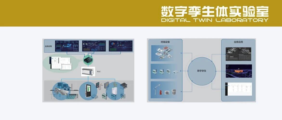 AIoT 数字孪生应用场景实例