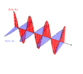 Physics Waves Animated Gifs at Best Animations