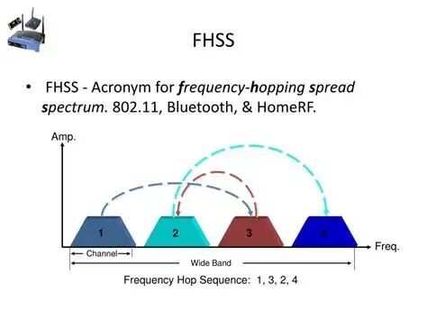 PPT - Wireless Networking Spread Spectrum Technologies Module-04 ...